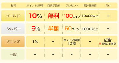 1�T�Ԃ�1���~�Q�b�g������@